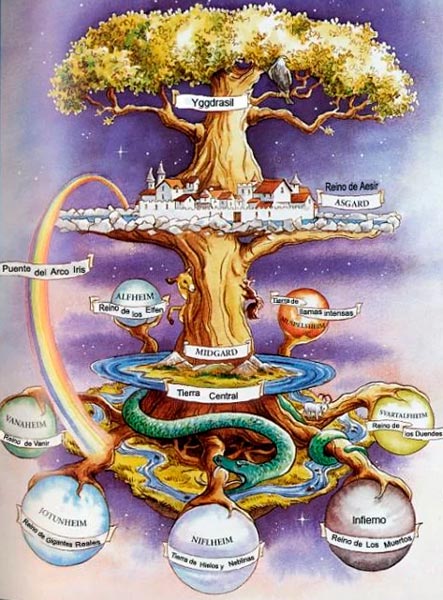 Yggdrasil na cultura nórdica