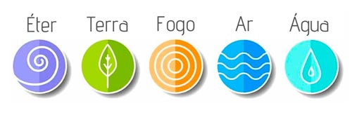 mudras e os 5 elementos da ayurveda
