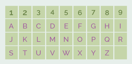 numerologia empresarial: como calcular o nome - tabela letras e números