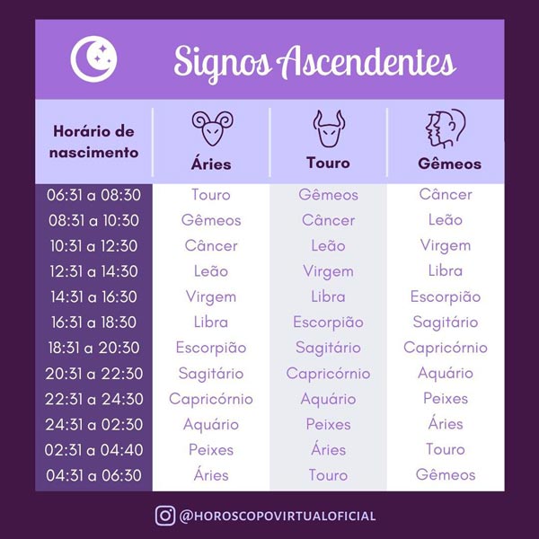 ascendente nos signos: áries, touro e gêmeos