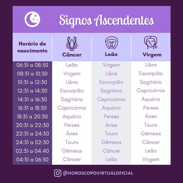 ascendente nos signos: câncer, leão e virgem