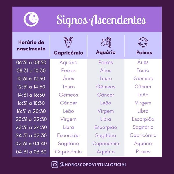 ascendente nos signos: capricórnio, aquário e peixes