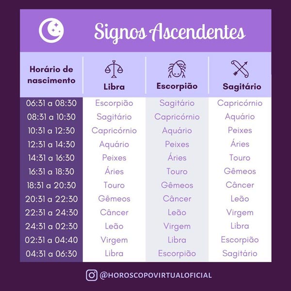 ascendente nos signos: libra, escorpião e sagitário