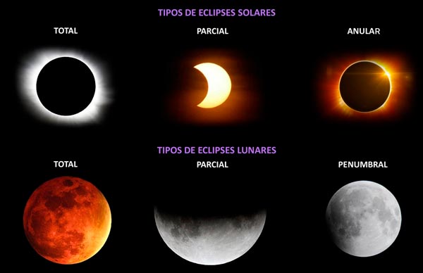 Tipos de Eclipse Lunar e Solar - R7 - Segredos do Mundo