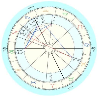 mapa astral vocacional