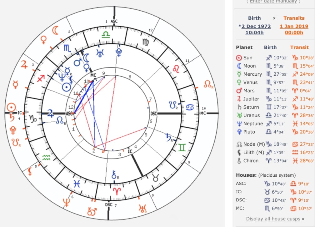 vênus no mapa astral signos vênus no mapa astral signos