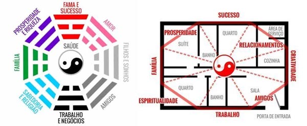 feng shui como aplicar