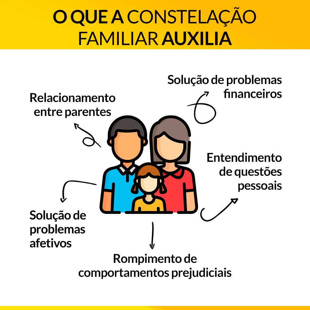 Constelação Familiar Sistêmica para, Ansiedade, Medos e inseguranças • Guia da Alma Constelação Familiar Sistêmica para, Ansiedade, Medos e inseguranças • Guia da Alma